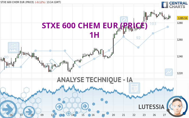 STXE 600 CHEM EUR (PRICE) - 1H