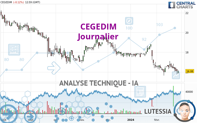 CEGEDIM - Journalier