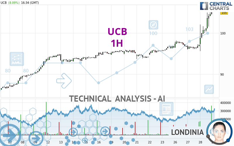 UCB - 1H