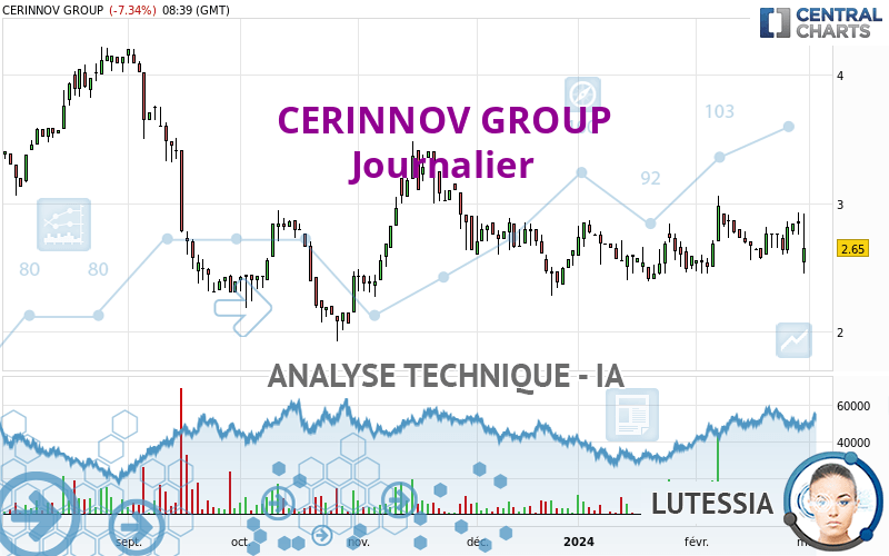 CERINNOV GROUP - Daily