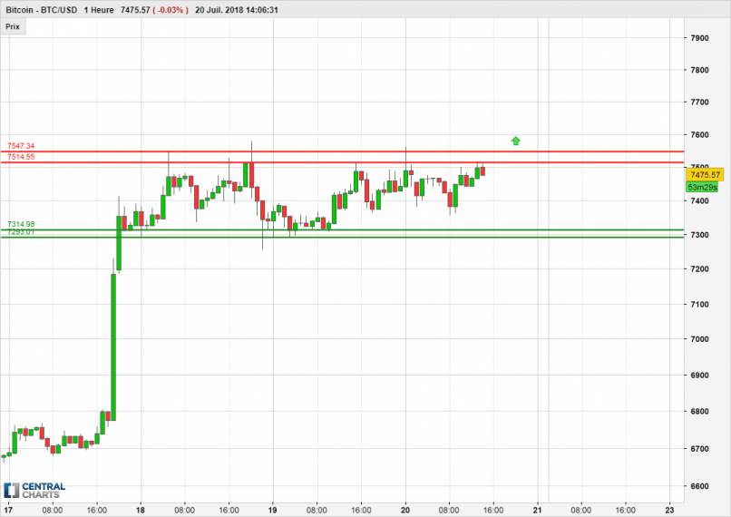 BITCOIN - BTC/USD - 1H