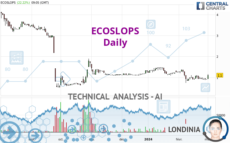 ECOSLOPS - Daily