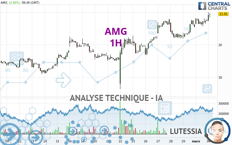 AMG - 1 uur