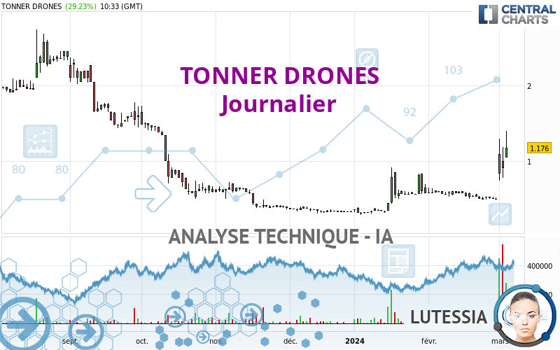 TONNER DRONES - Daily