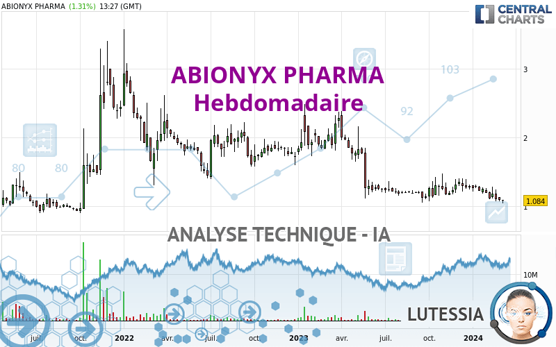 ABIONYX PHARMA - Semanal