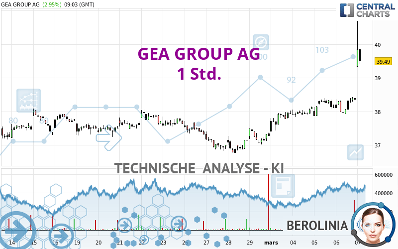 GEA GROUP AG - 1 Std.