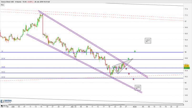 SILVER - USD - 4H