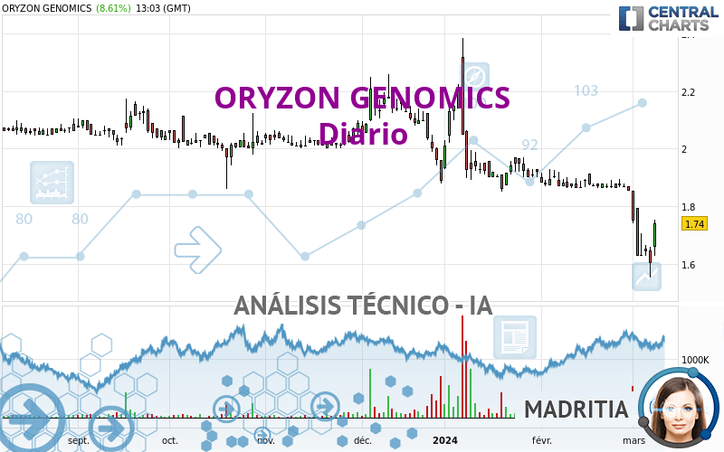 ORYZON GENOMICS - Diario