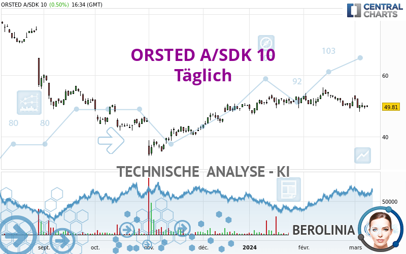 ORSTED A/SDK 10 - Giornaliero