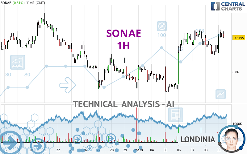 SONAE - 1H