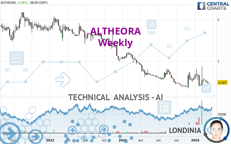 ALTHEORA - Weekly
