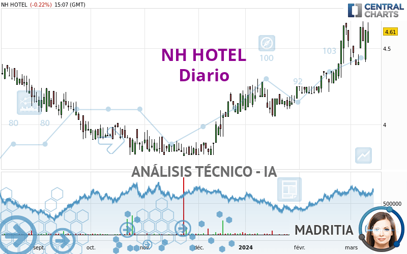 NH HOTEL - Journalier
