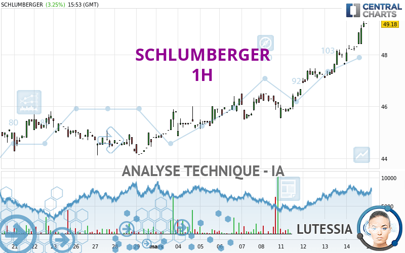 SCHLUMBERGER - 1H