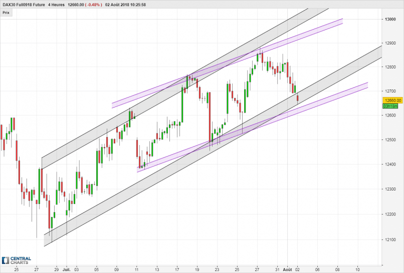 DAX40 PERF INDEX - 4H