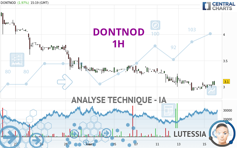 DONTNOD - 1H