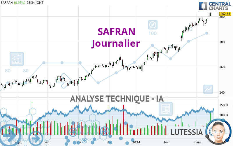 SAFRAN - Journalier