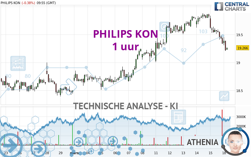PHILIPS KON - 1H