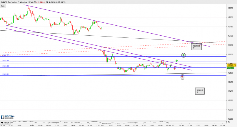 DAX40 PERF INDEX - 5 min.