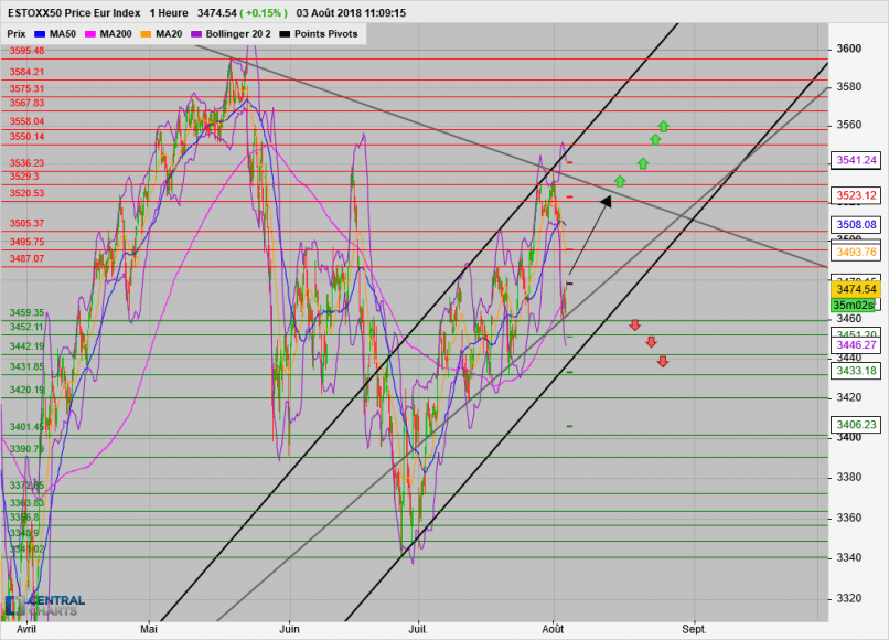 ESTOXX50 PRICE EUR INDEX - 1H