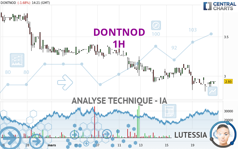 DONTNOD - 1H