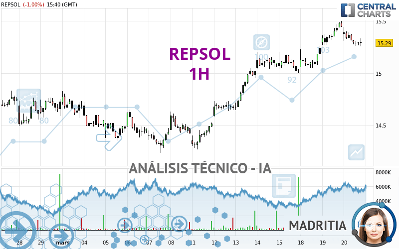 REPSOL - 1H