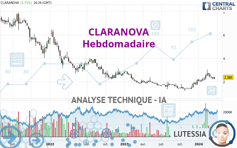 CLARANOVA - Wekelijks