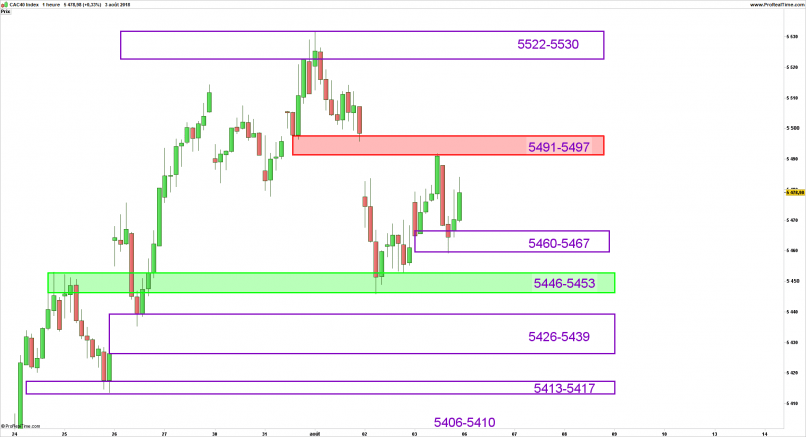 CAC40 INDEX - 1H