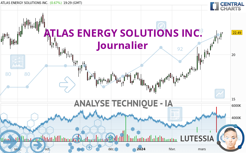 ATLAS ENERGY SOLUTIONS INC. - Daily