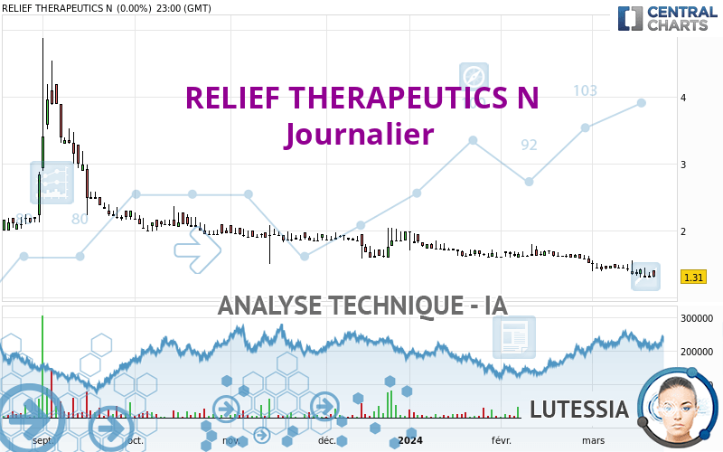 RELIEF THERAPEUTICS N - Daily