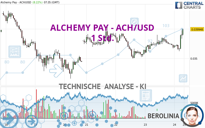 ALCHEMY PAY - ACH/USD - 1 Std.