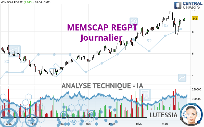 MEMSCAP REGPT - Daily
