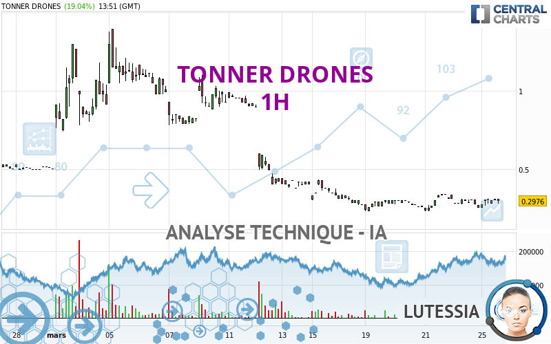 TONNER DRONES - 1 Std.