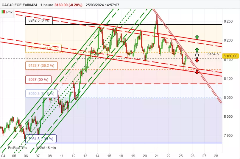 CAC40 FCE FULL0625 - 1H
