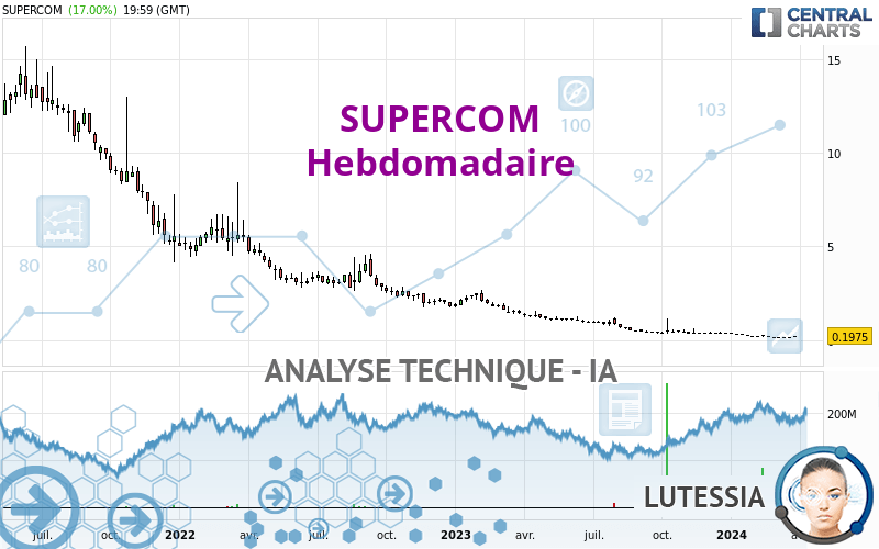 SUPERCOM - Hebdomadaire