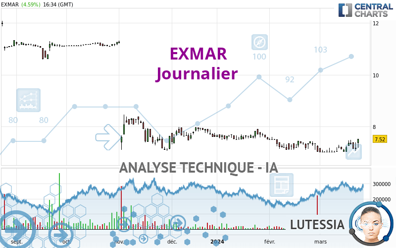 EXMAR - Journalier