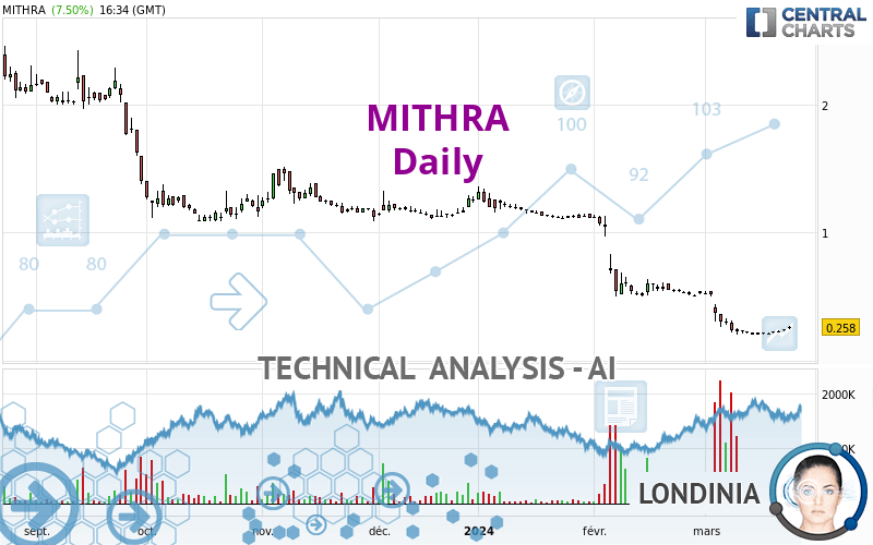 MITHRA - Diario