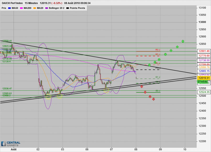 DAX40 PERF INDEX - 15 min.