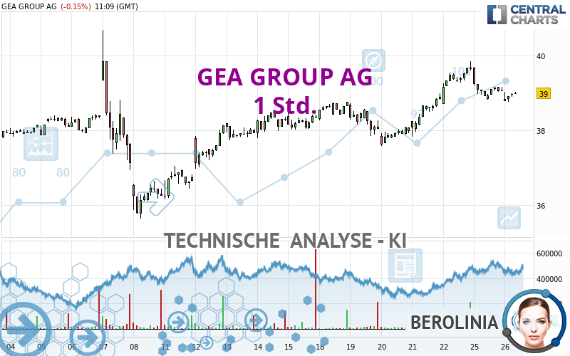 GEA GROUP AG - 1 Std.