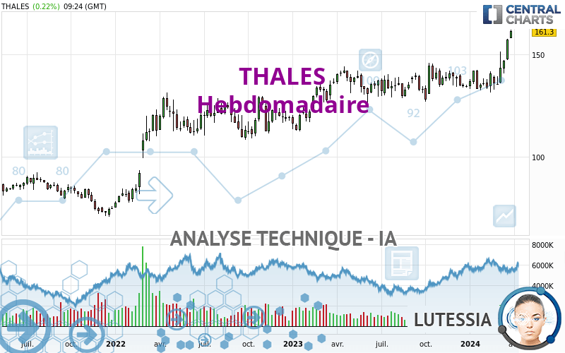 THALES - Hebdomadaire