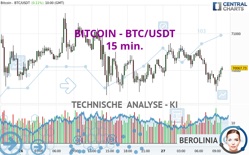 BITCOIN - BTC/USDT - 15 min.