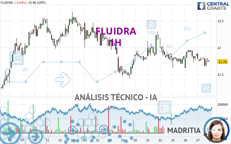 FLUIDRA - 1H