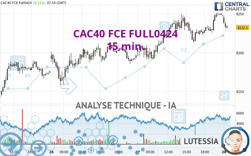 CAC40 FCE FULL0524 - 15 min.