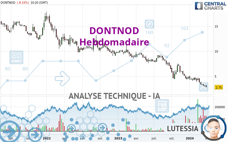 DONTNOD - Hebdomadaire