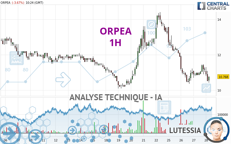 ORPEA - 1 uur