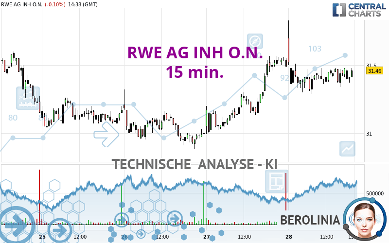 RWE AG INH O.N. - 15 min.