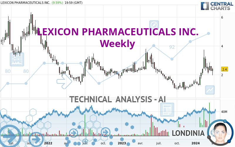 LEXICON PHARMACEUTICALS INC. - Weekly