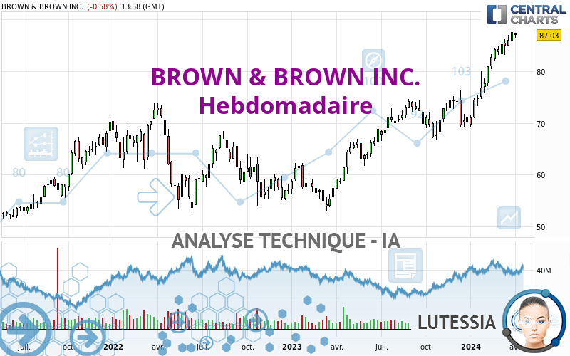 BROWN & BROWN INC. - Hebdomadaire