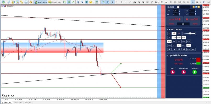 DAX40 PERF INDEX - 4H