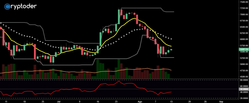 BITCOIN - BTC/EUR - Journalier