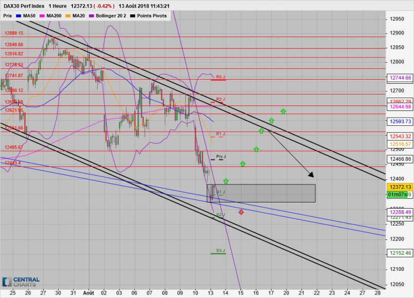 DAX40 PERF INDEX - 1H